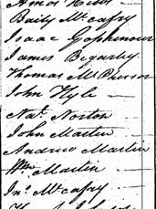 McCaffrey Signatures on 1810 Loudoun Co. Census